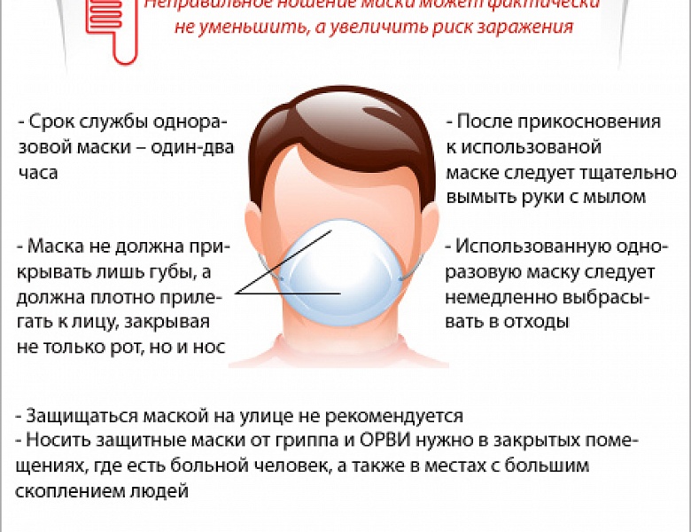 Правила использования одноразовой медицинской маски - медицинская инфографика